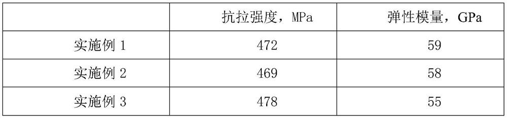 High-strength rare earth wrought magnesium alloy and preparation method thereof