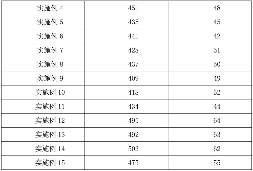 High-strength rare earth wrought magnesium alloy and preparation method thereof