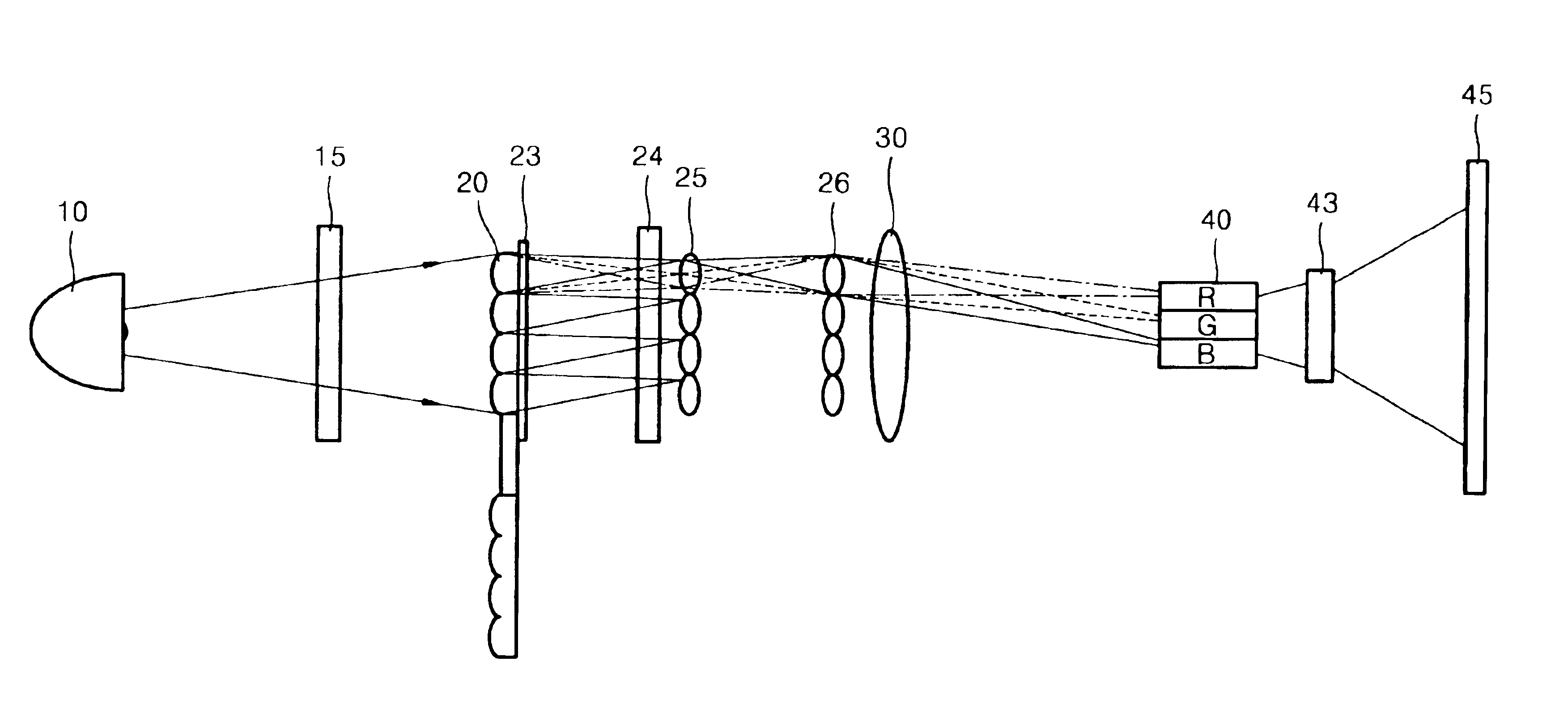 Scrolling projection system and method