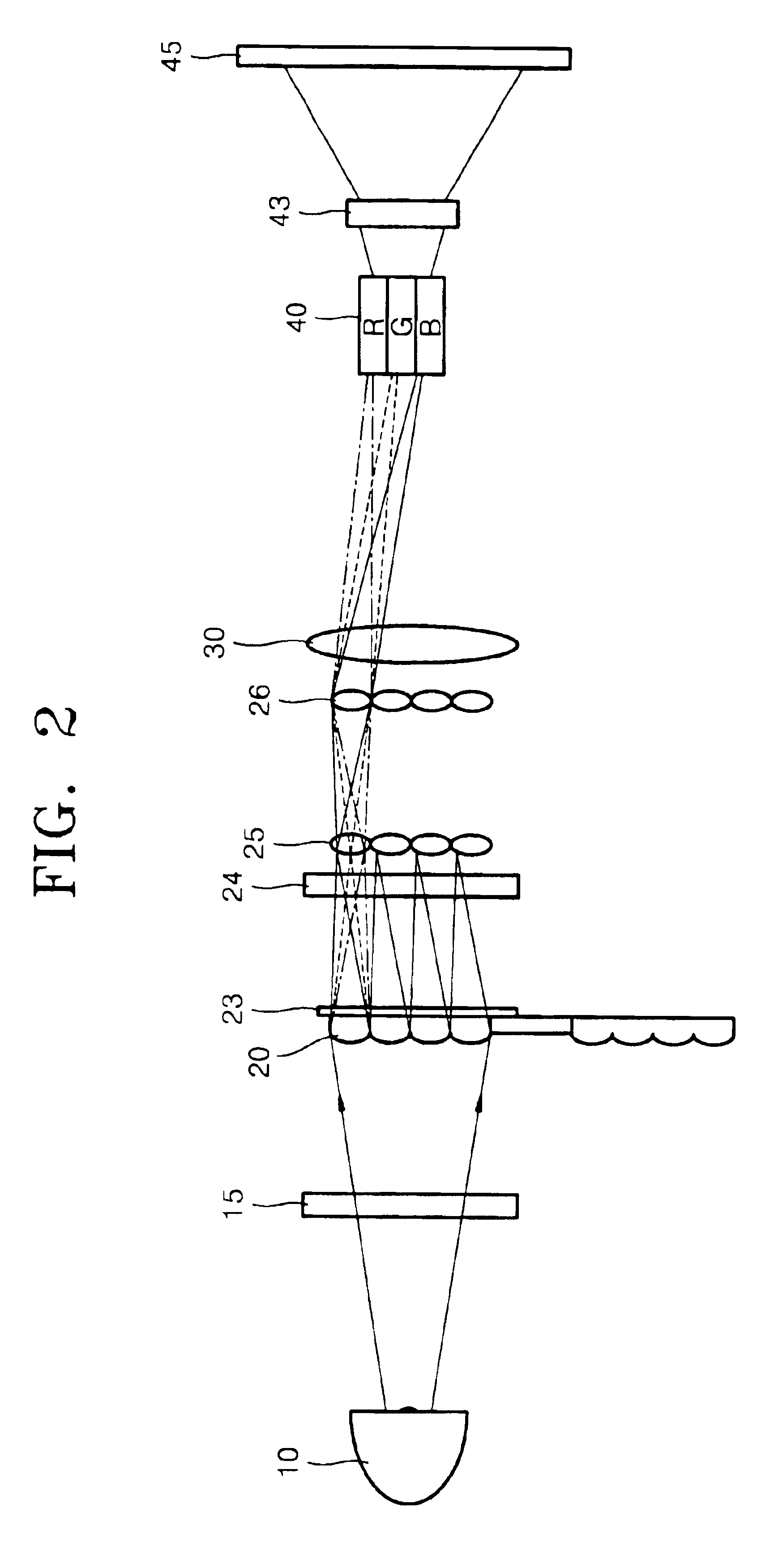 Scrolling projection system and method