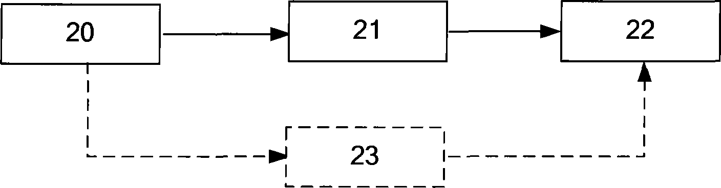 X-ray computerized tomography system and method