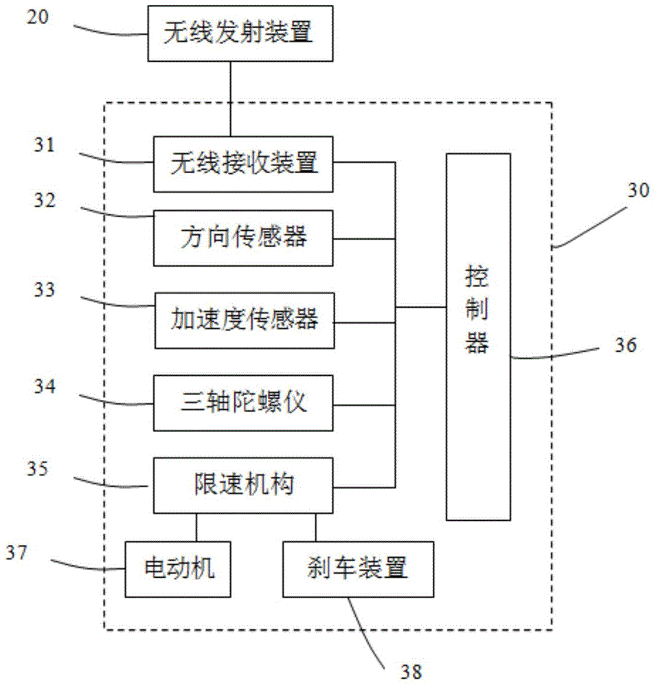 System and method for controlling operation of electric vehicle according to traffic light status