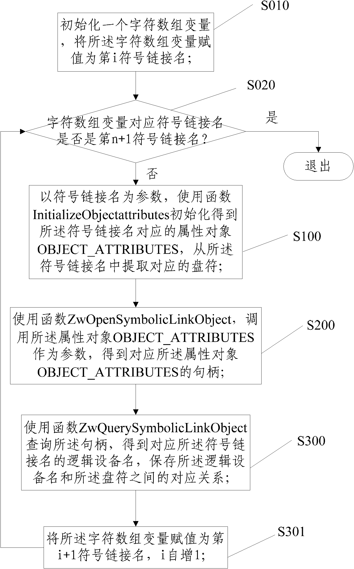 Method for mapping logical device name to drive letter