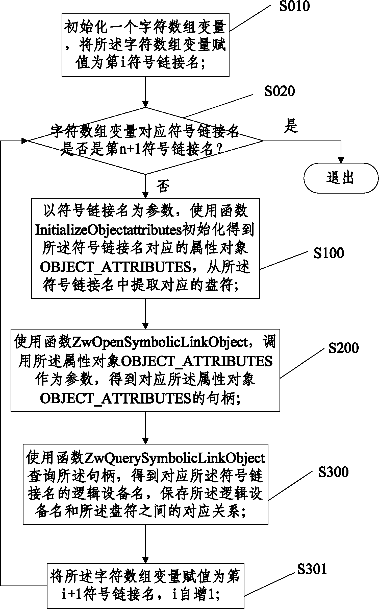 Method for mapping logical device name to drive letter