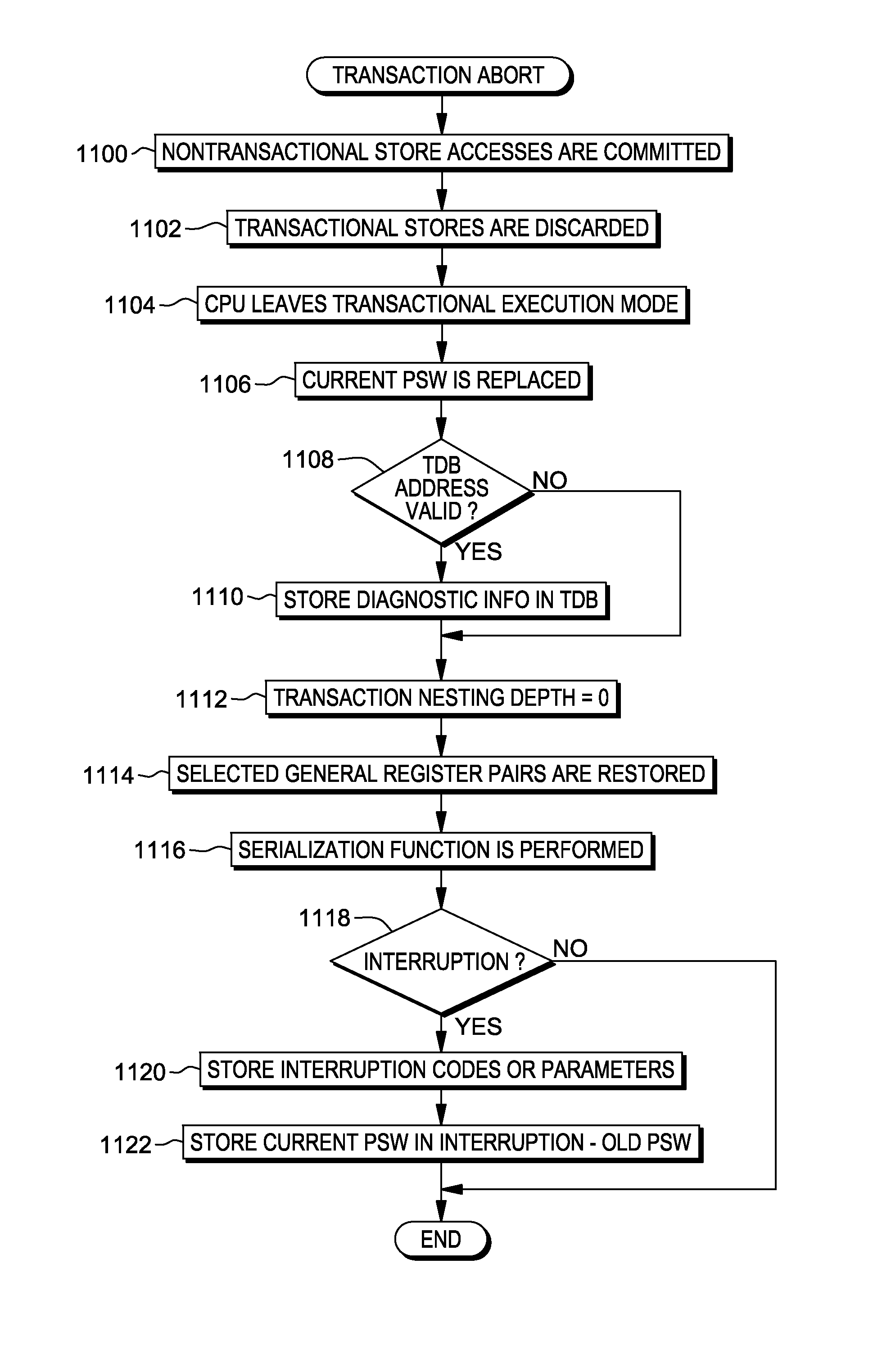 Transaction abort instruction