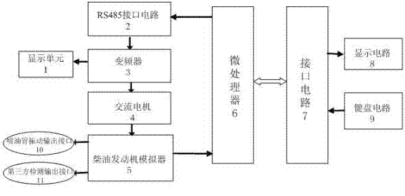 Calibrator for calibrating revolution meter of diesel engine