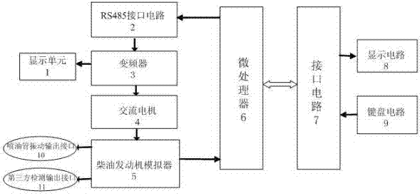 Calibrator for calibrating revolution meter of diesel engine