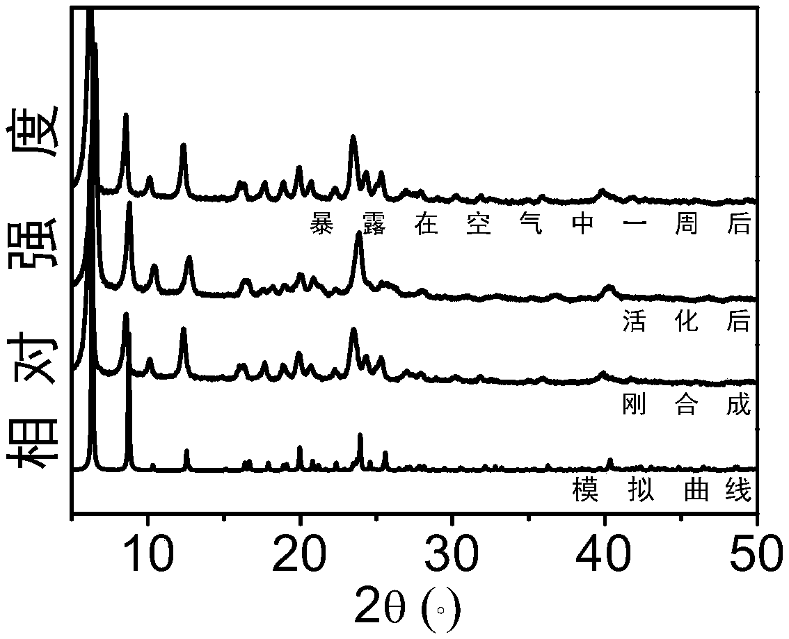 Metal-organic framework material for separating ethylene and acetylene, and method for separating ethylene and acetylene