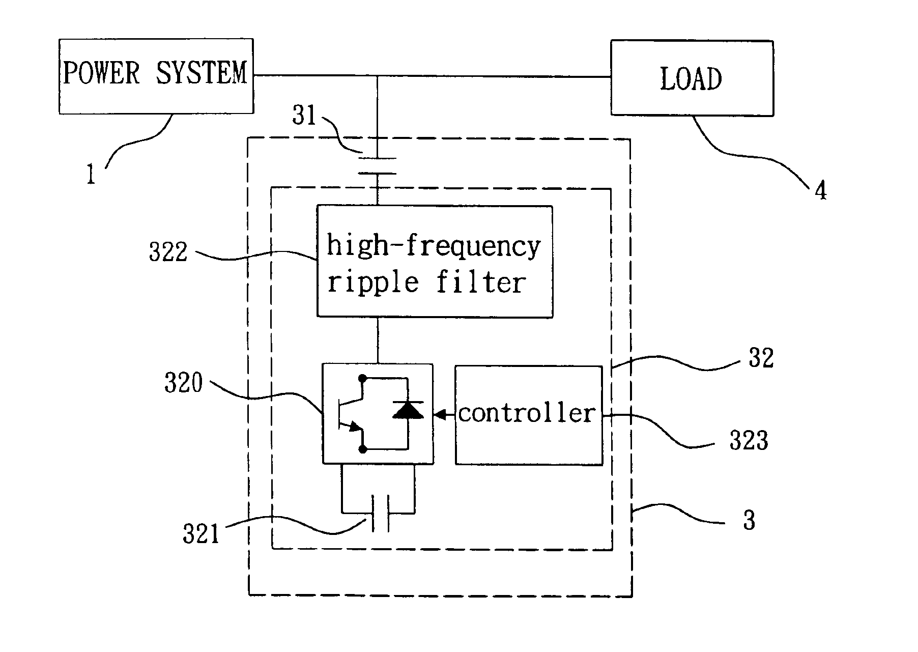 Hybrid reactive power compensation device