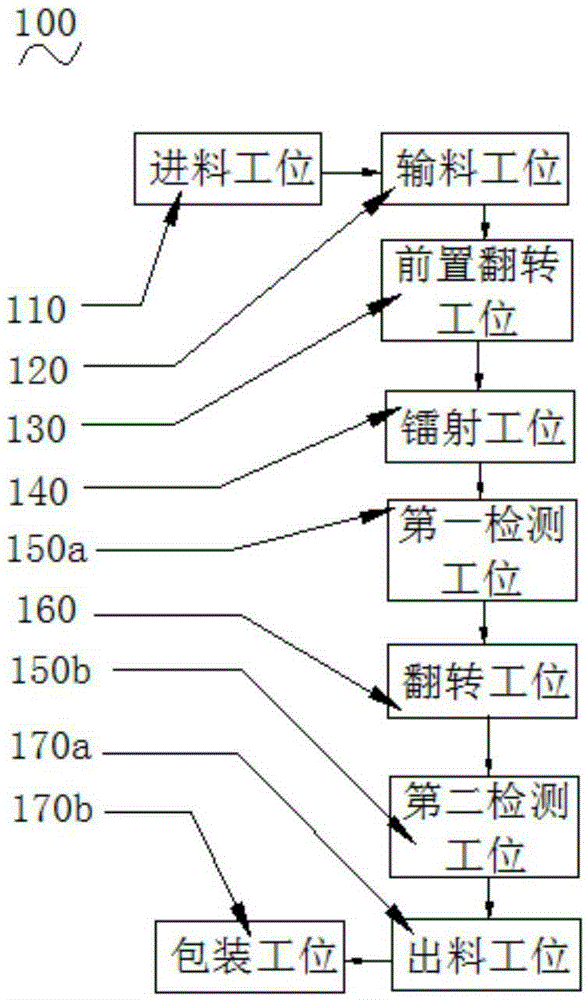 Automatic detecting system for saw blade