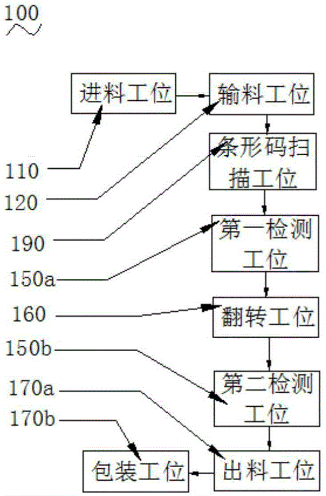 Automatic detecting system for saw blade