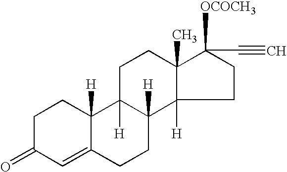 Formulations and methods for providing progestin-only contraception while minimizing adverse side effects associated therewith