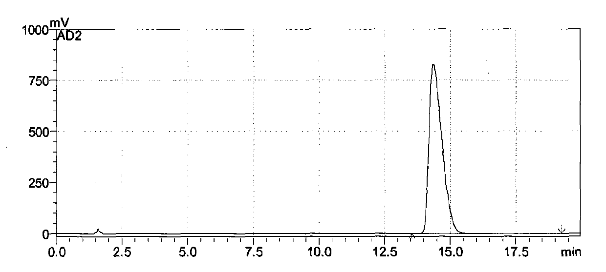 Rosmarinic acid, rosmarinic acid-containing common selfheal fruit-spike active ingredient and preparation methods and application thereof to prevention and treatment of cancer postoperative metastasis