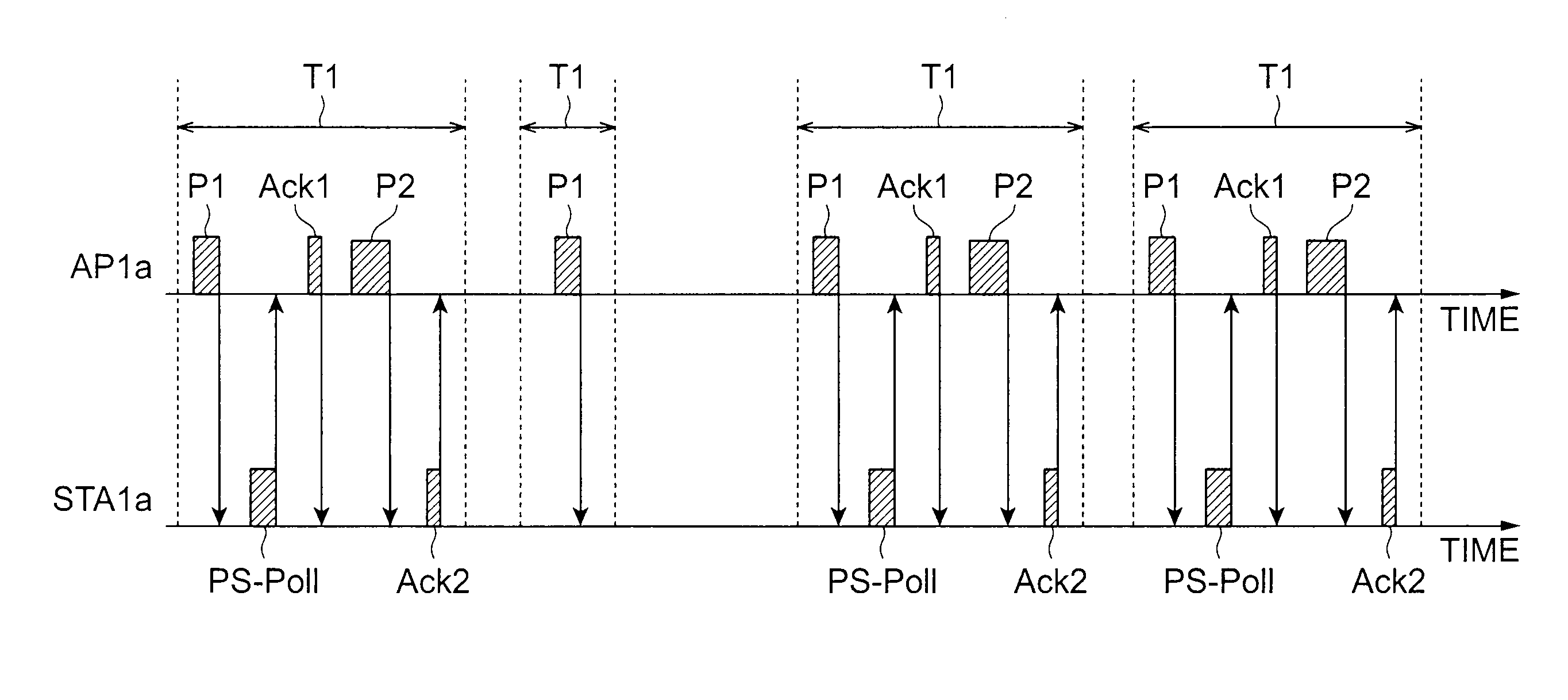 Access point, wireless communication station, wireless communication system and wireless communication method