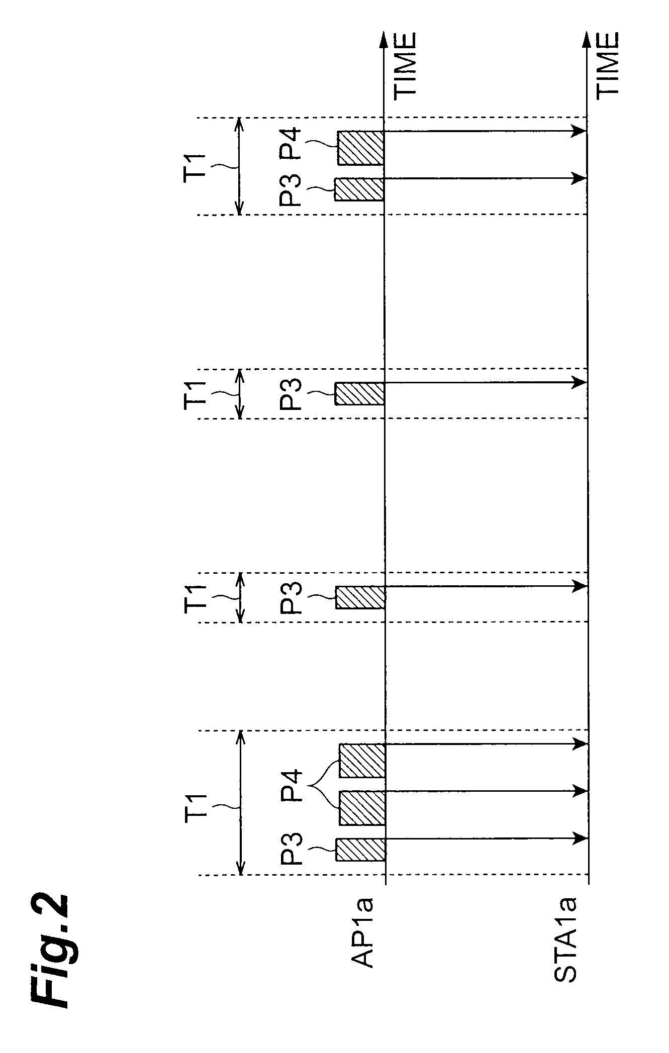 Access point, wireless communication station, wireless communication system and wireless communication method