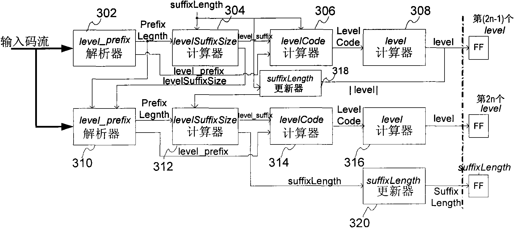 CAVLC decoding method and system