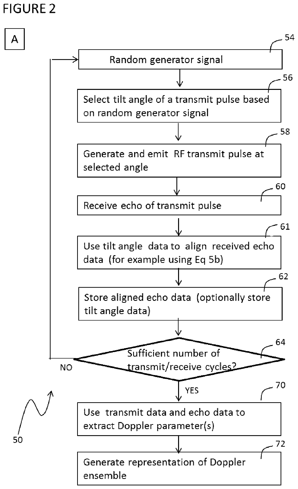 Doppler measurement system and method