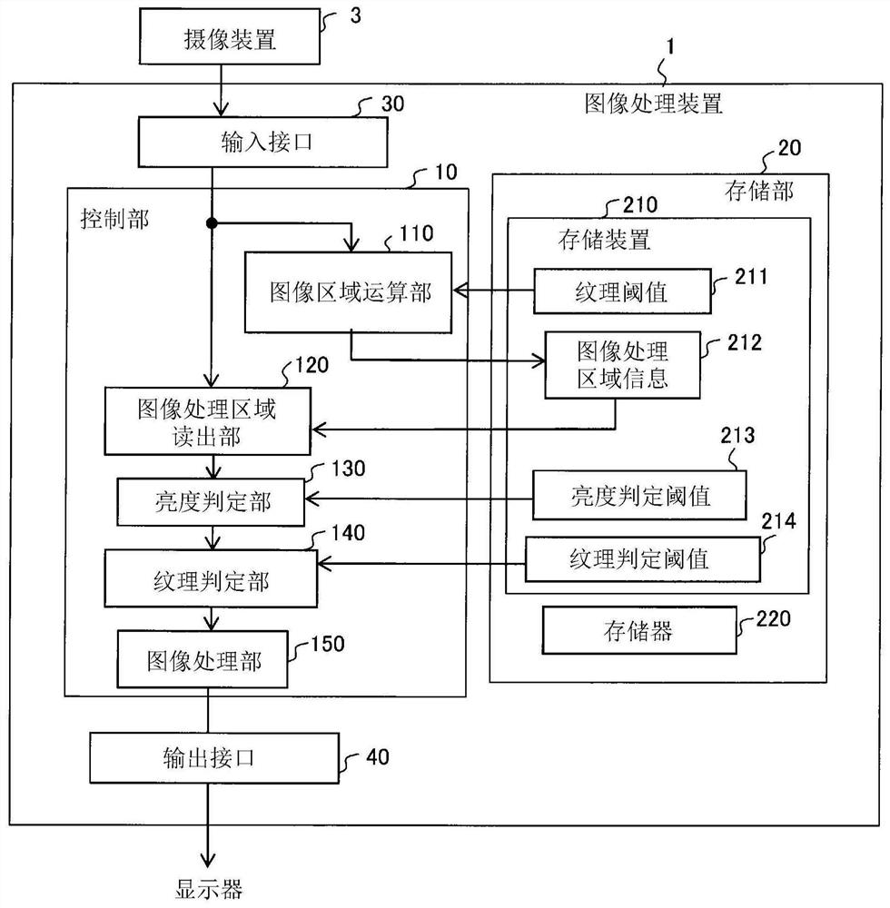 Image processing device, image processing method, and image processing program