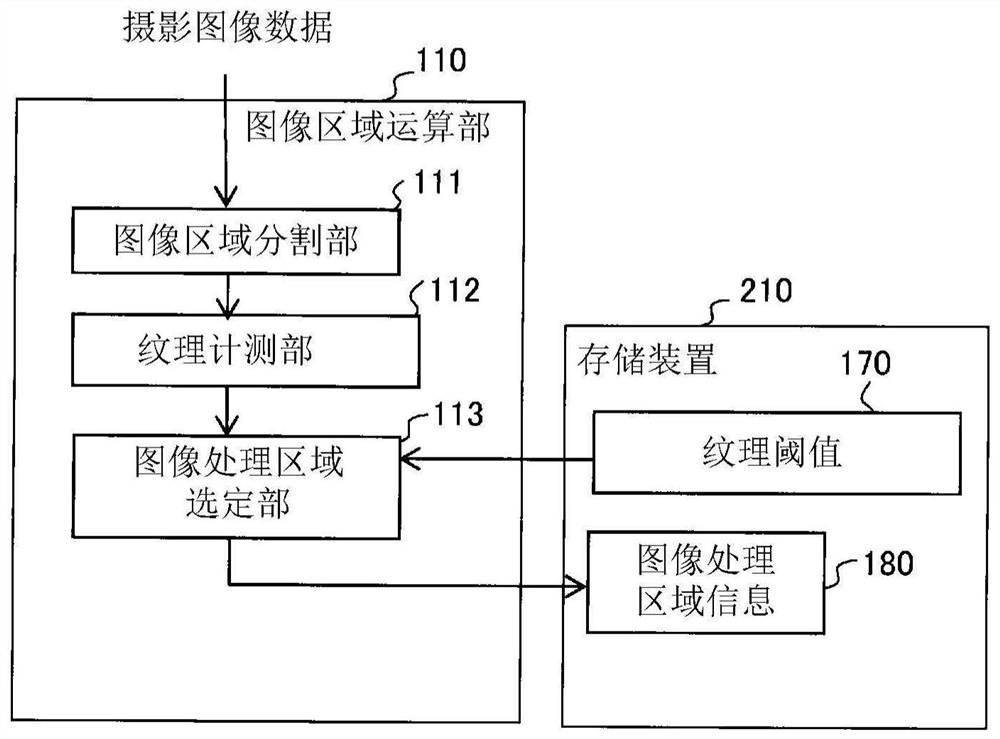 Image processing device, image processing method, and image processing program