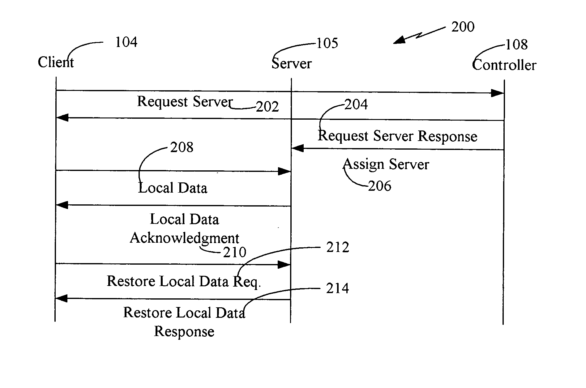 Backup and sychronization of local data in a network