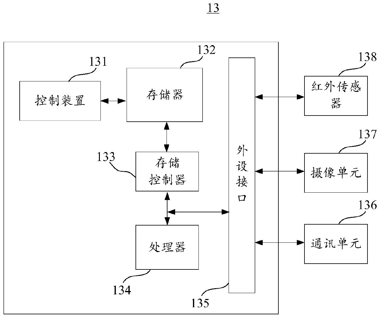 Machine room environment monitoring system based on mobile internet of things and camera