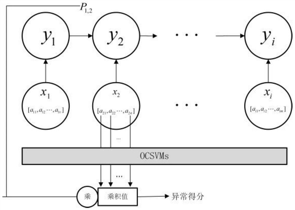 Method and device for detecting abnormal behavior of internal users in an enterprise