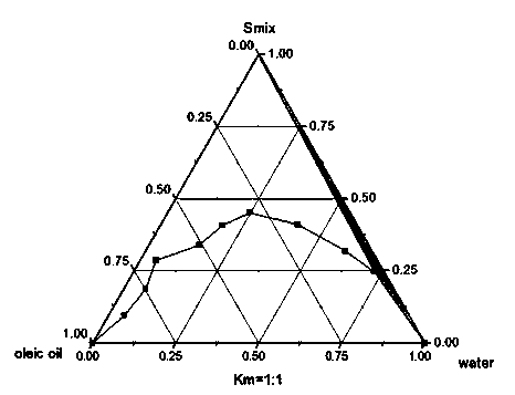 Tripterygium wilfordii-caulis sinomenii microemulsion gel and preparation method thereof