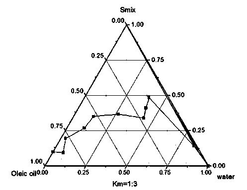 Tripterygium wilfordii-caulis sinomenii microemulsion gel and preparation method thereof