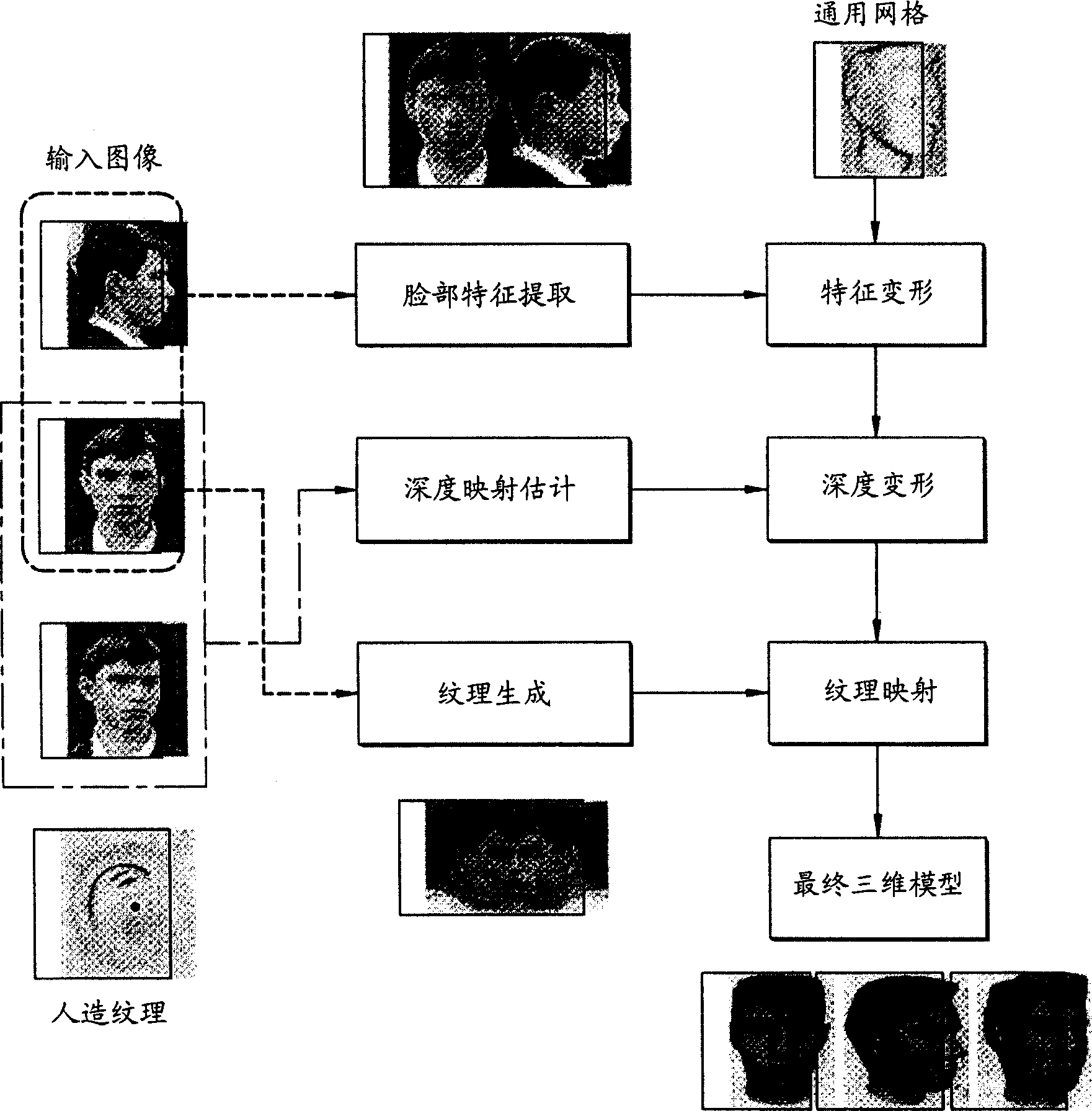 Method and apparatus for image-based photorealistic 3D face modeling