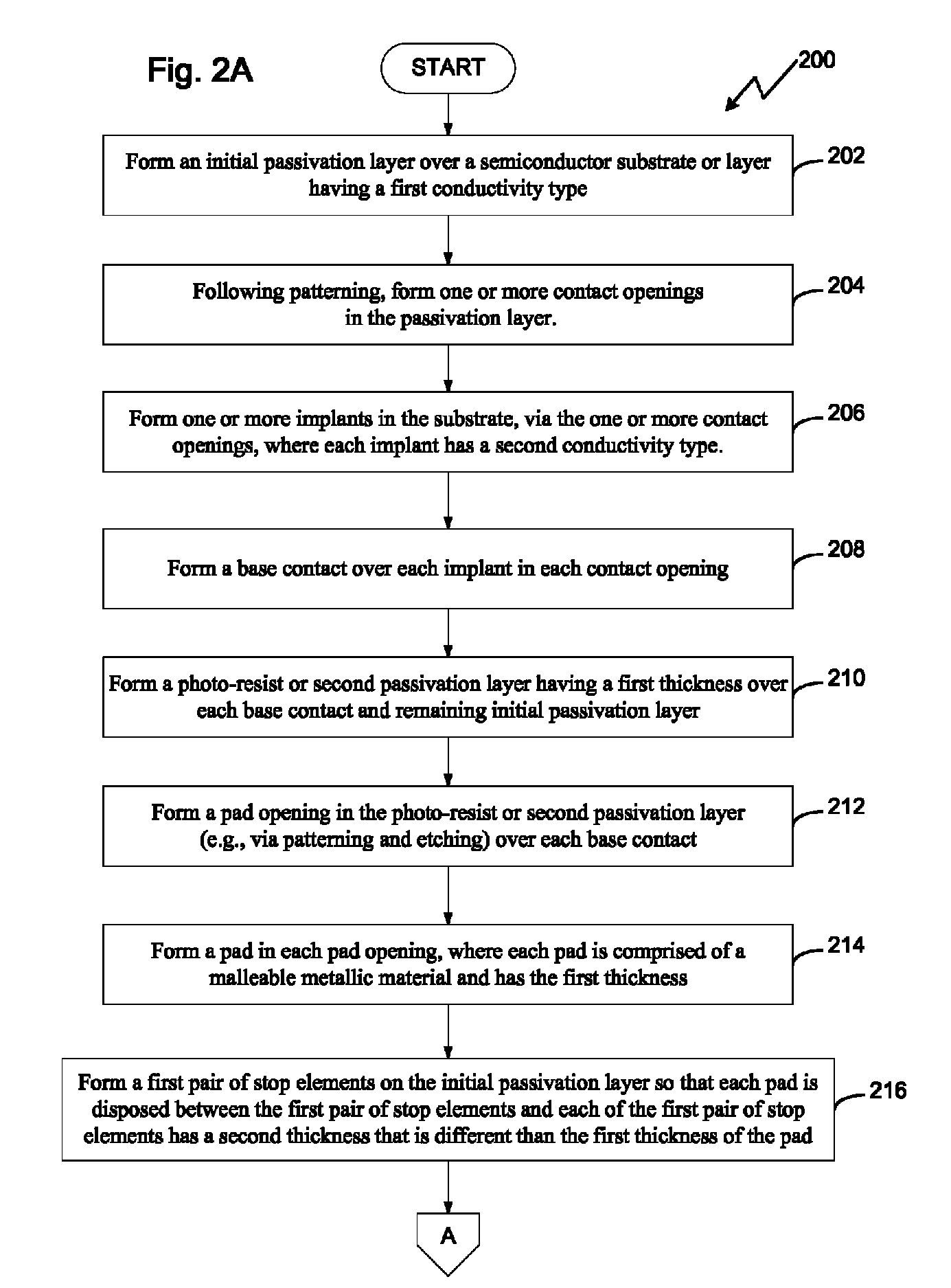 Very small pixel pitch focal plane array and method for manufacturing thereof