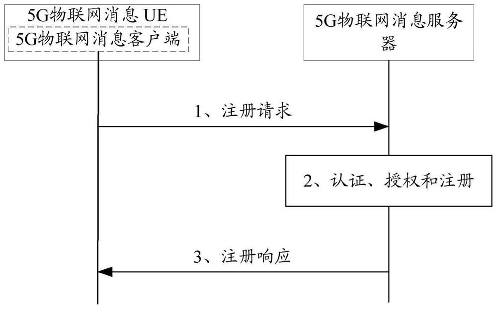 Message service processing method and device, terminal, server and storage medium