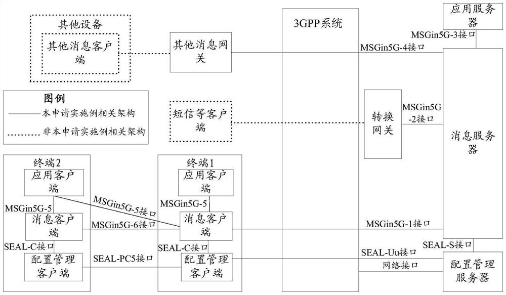 Message service processing method and device, terminal, server and storage medium