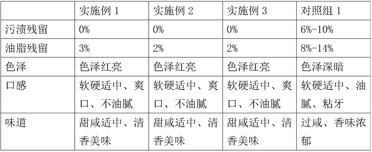 Processing method of sauce stewed pork intestines