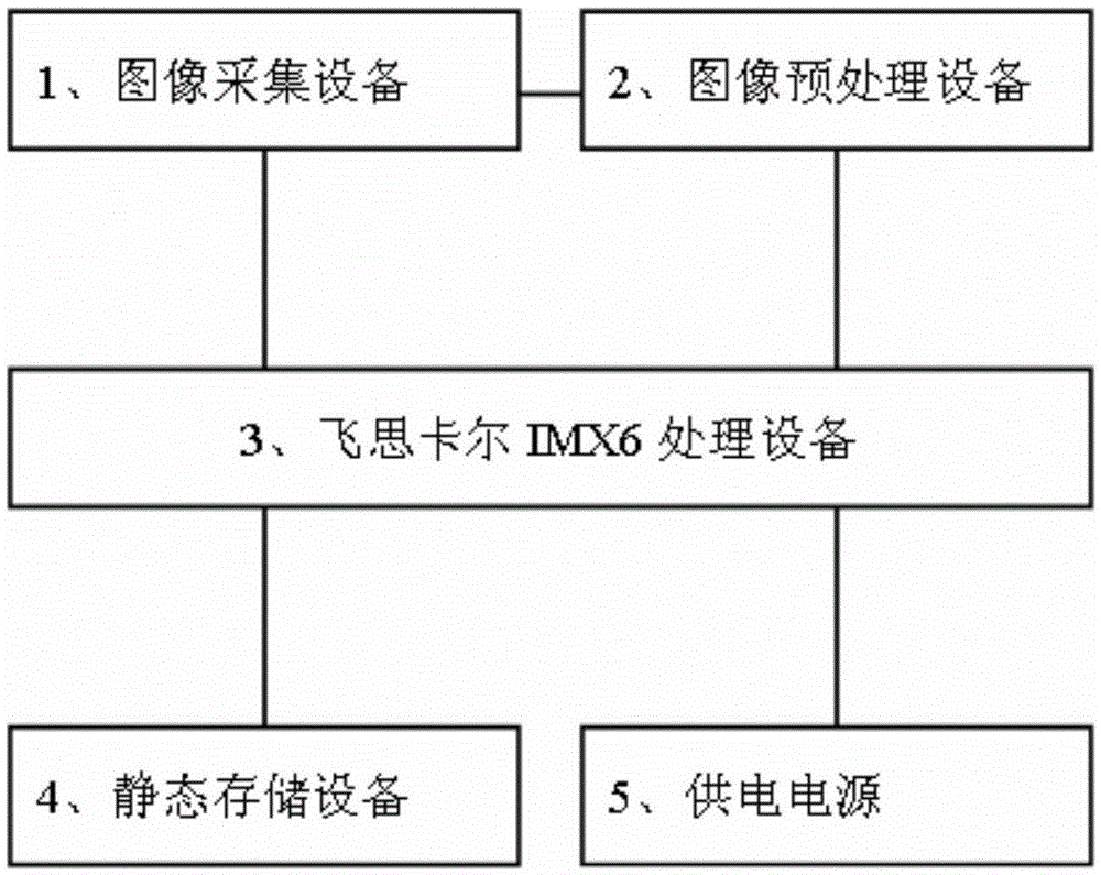 Visual recognition-based power meter type detection method