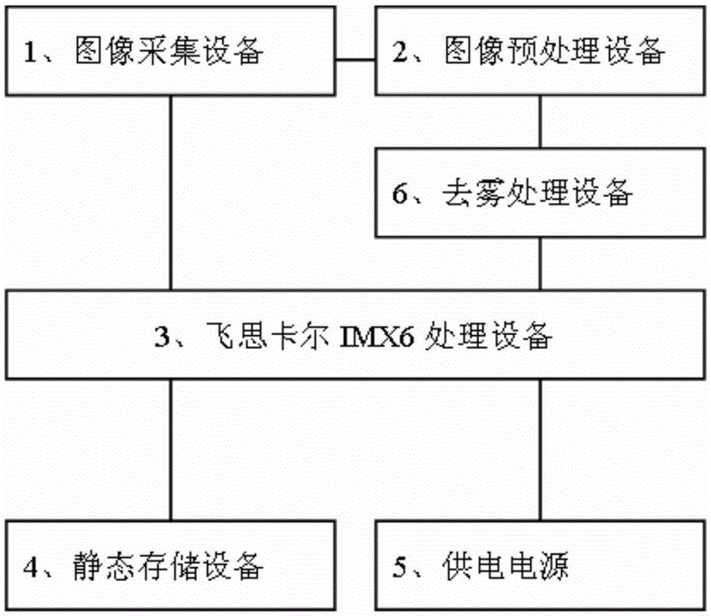 Visual recognition-based power meter type detection method