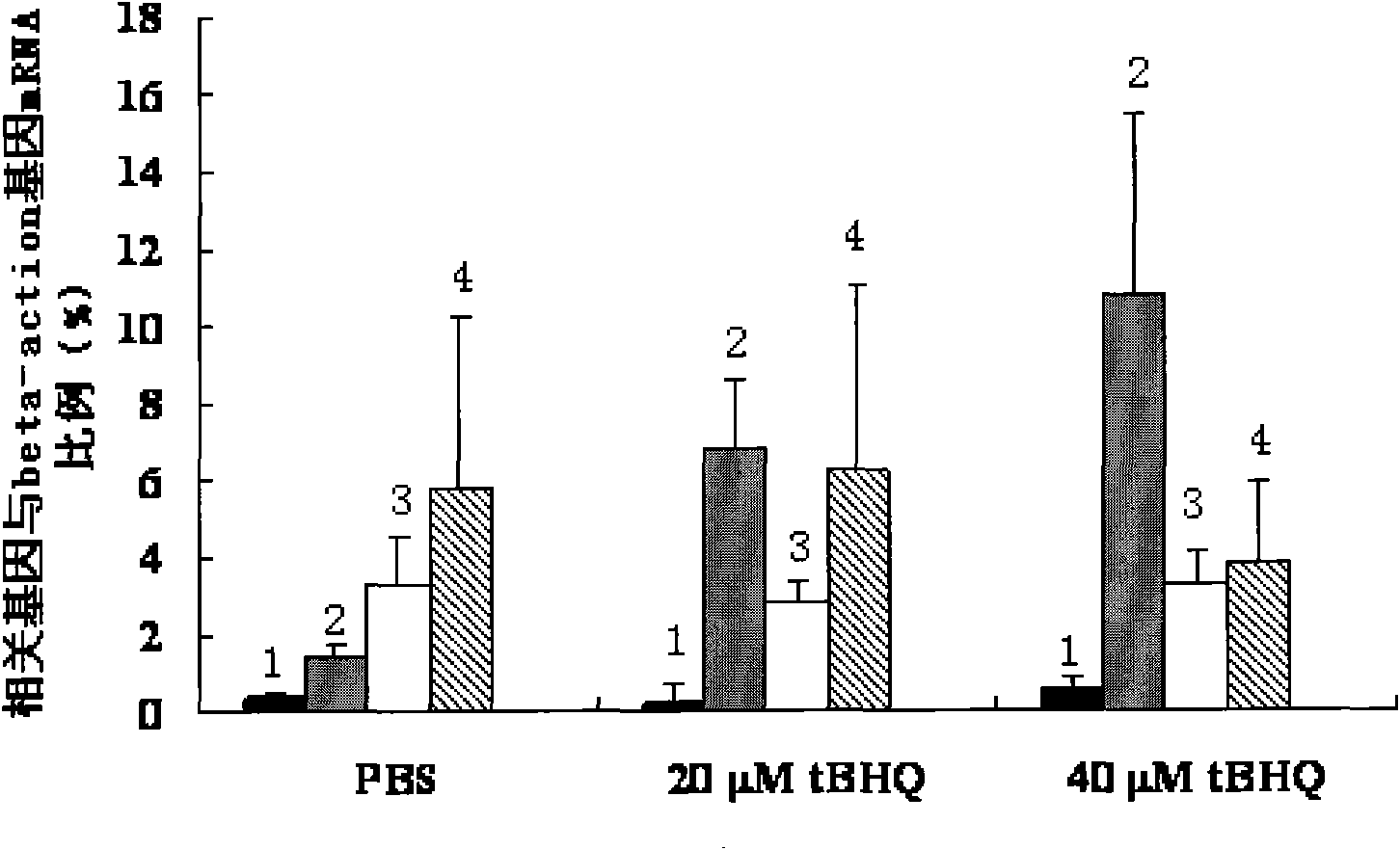 Application of tert butyl hydroquinone in bait additive for activating expression of fish detoxication genes