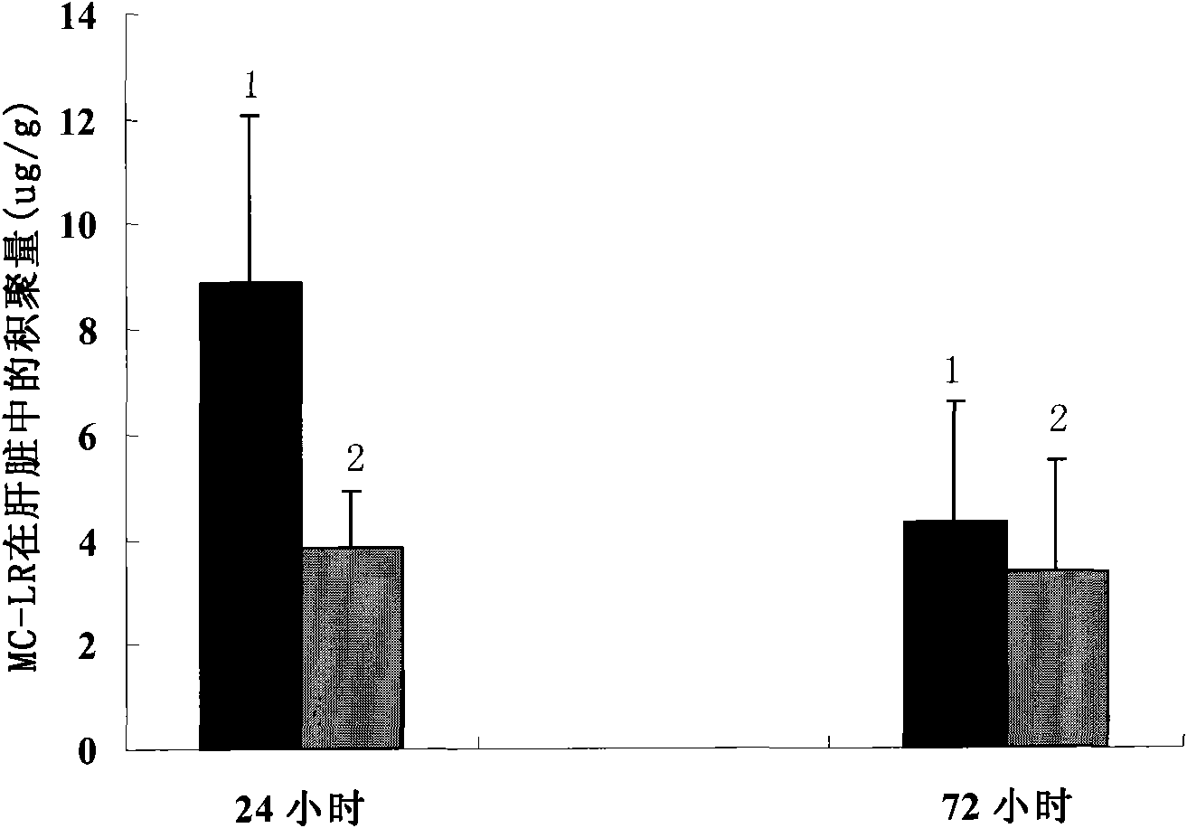 Application of tert butyl hydroquinone in bait additive for activating expression of fish detoxication genes