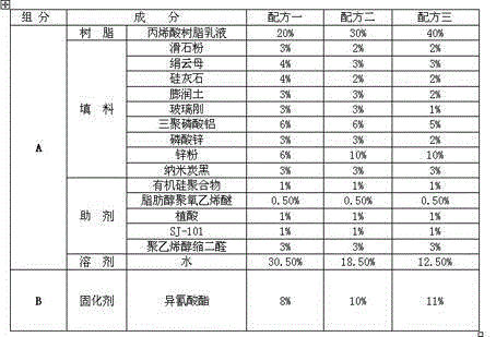 Preparation method of isocyanate curing agent-modified water-based acrylate composite metal anticorrosive paint