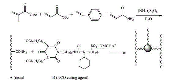 Preparation method of isocyanate curing agent-modified water-based acrylate composite metal anticorrosive paint