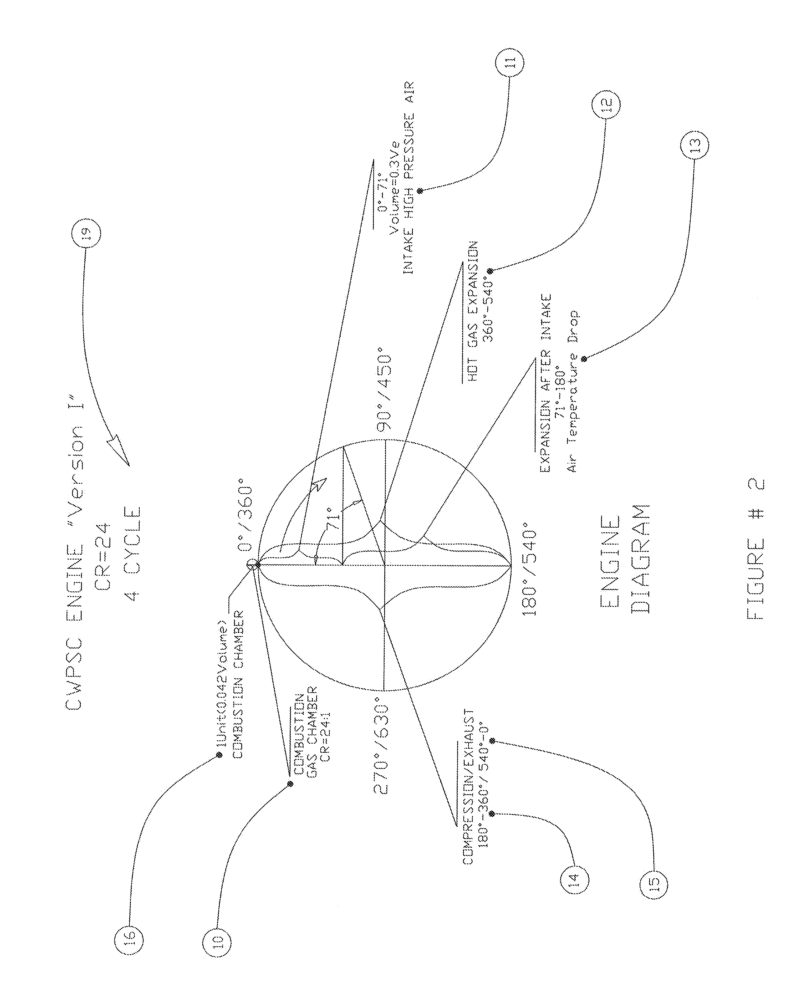 Four-Cycle Internal Combustion Engine with Pre-Stage Cooled Compression