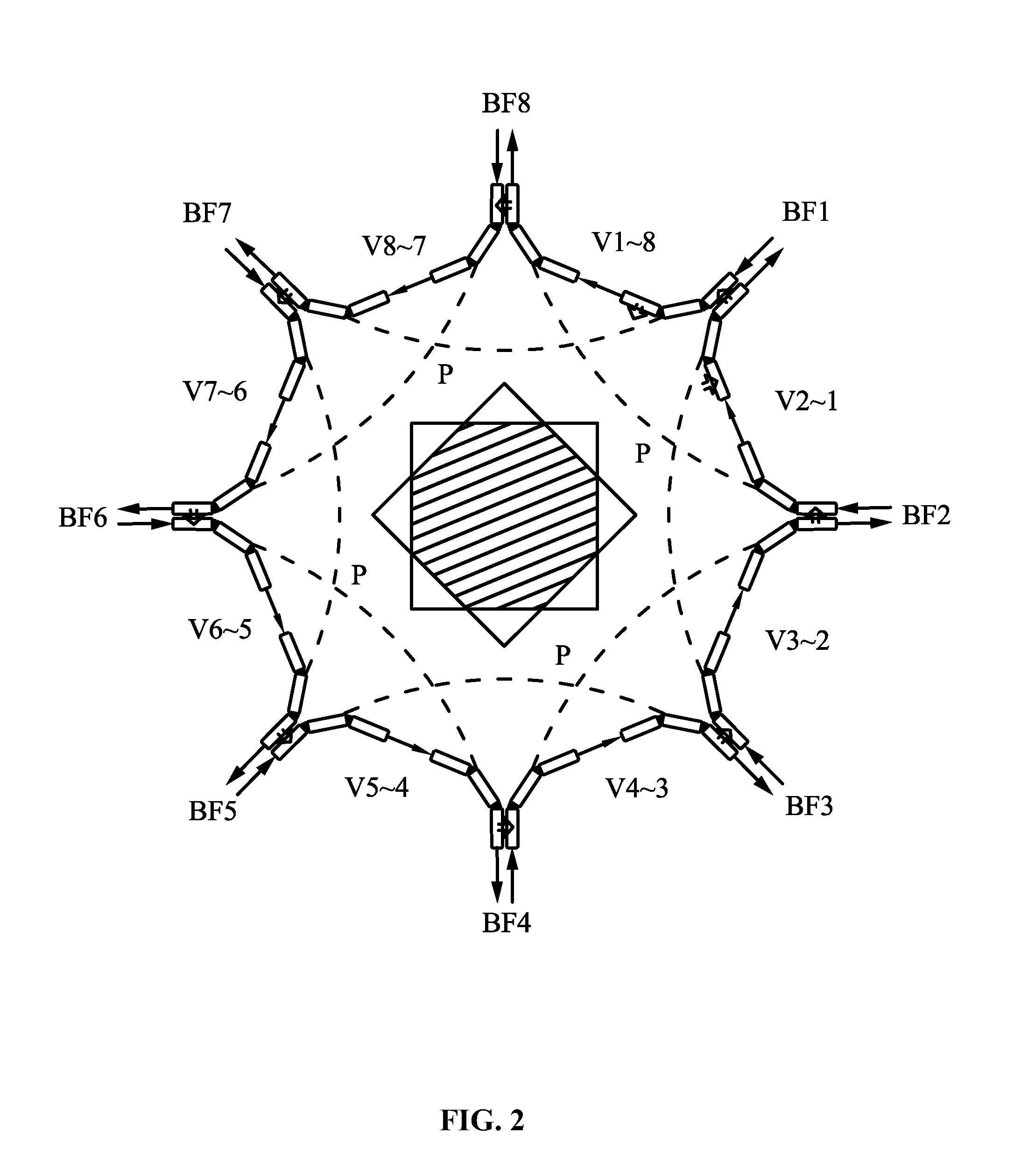 Sustainable circulating railway line and network