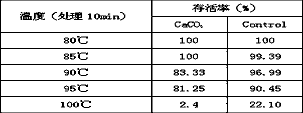 Method for promoting spore formation of bacillus coagulans