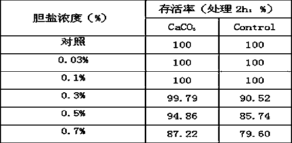 Method for promoting spore formation of bacillus coagulans