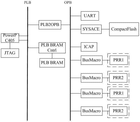 Local hot point mitigating system based on FPGA dynamic partially reconfigurable technology