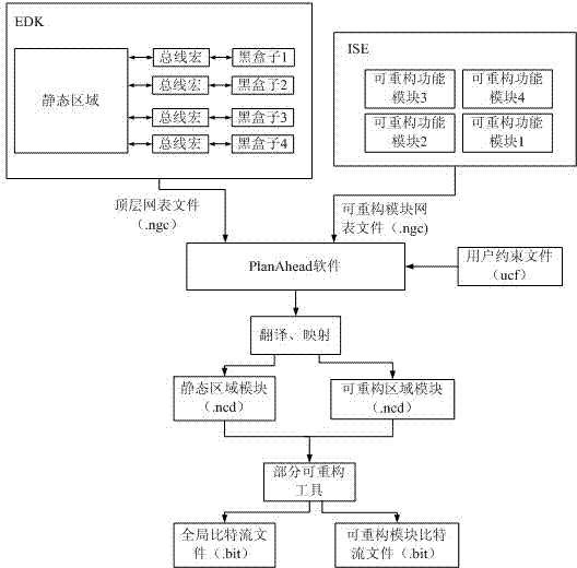 Local hot point mitigating system based on FPGA dynamic partially reconfigurable technology