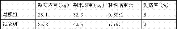 Method for fermentation production of cattle and sheep feed by taking soybean curb residues as raw material