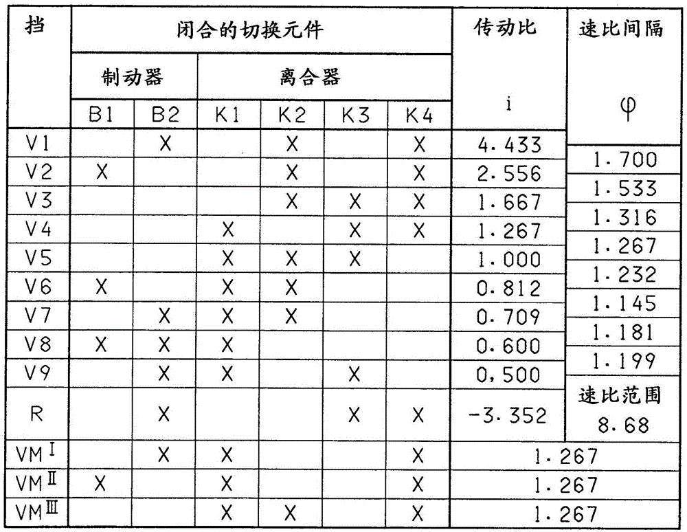 Transmission for a motor vehicle