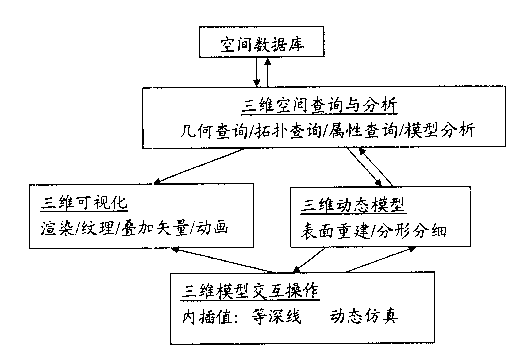 Three-dimensional simulated electronic drawing for sea channels