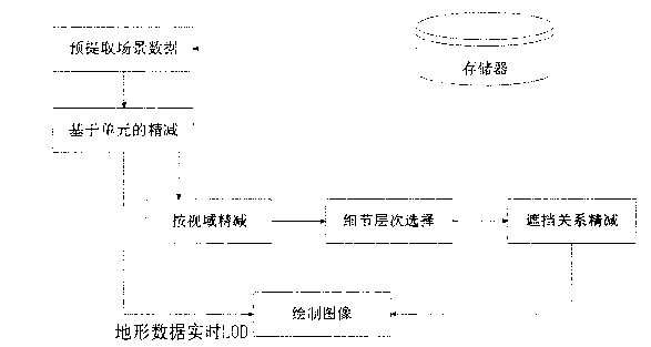 Three-dimensional simulated electronic drawing for sea channels