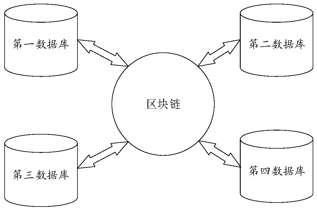 Data sharing method, device and equipment based on blockchain